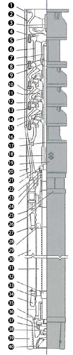 深井戸用ポンプ構造名称