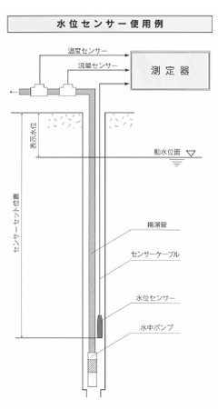 水位センサー使用例